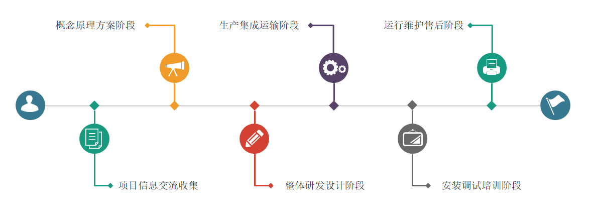 亚游集团AG8